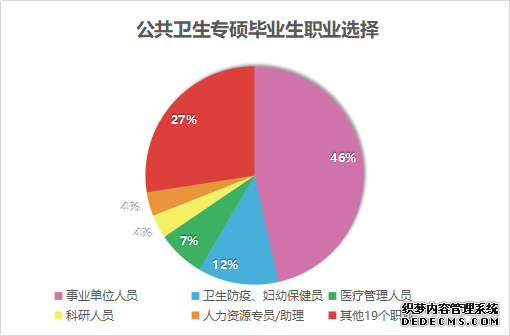 【专硕巡展】公共卫生专硕的逆袭2021