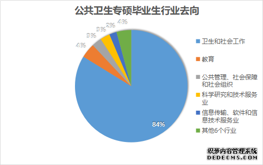 【专硕巡展】公共卫生专硕的逆袭2021