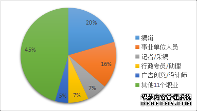 【专硕巡展】互联网时代的大出版，需要这样的