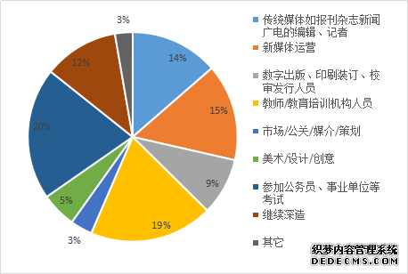 【专硕巡展】互联网时代的大出版，需要这样的