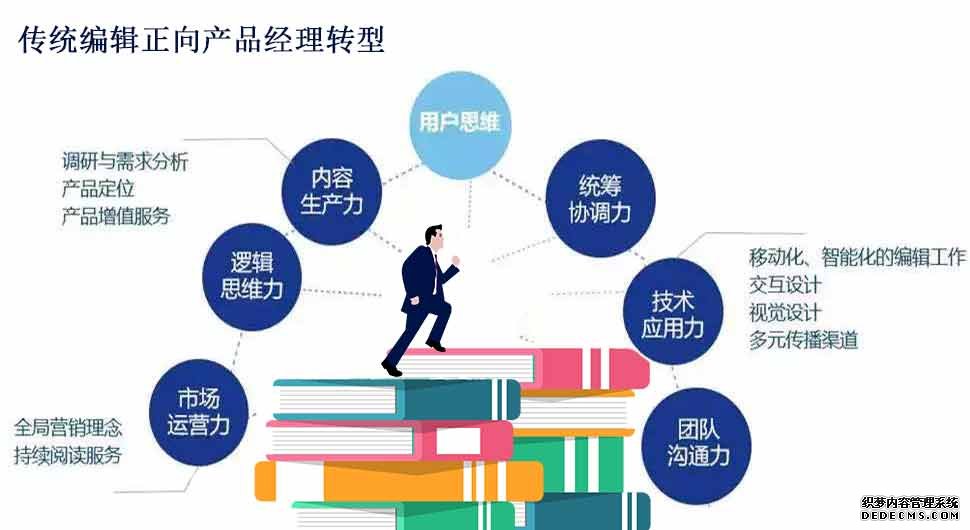 【专硕巡展】互联网时代的大出版，需要这样的