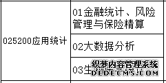 【专硕巡展】挖掘数据金矿的应用统计，未来天