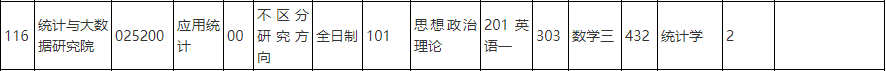 【专硕巡展】挖掘数据金矿的应用统计，未来天