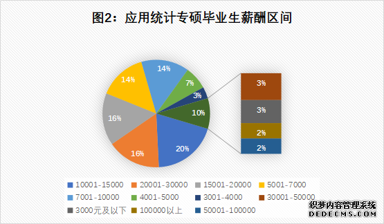 【专硕巡展】挖掘数据金矿的应用统计，未来天