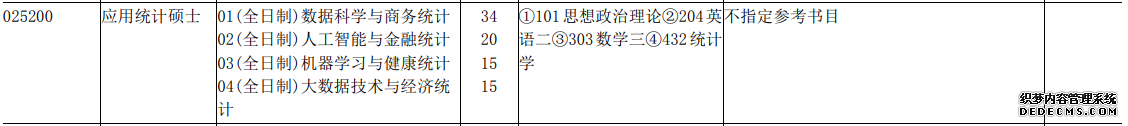 【专硕巡展】挖掘数据金矿的应用统计，未来天