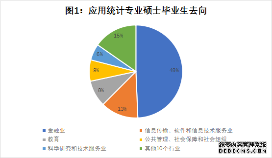 【专硕巡展】挖掘数据金矿的应用统计，未来天