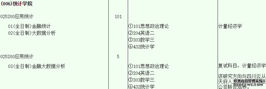 【专硕巡展】挖掘数据金矿的应用统计，未来天