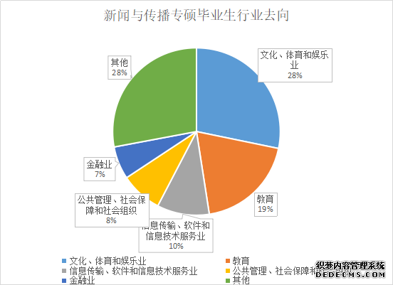 【专硕巡展】融合新闻与传播，关于MJC，你了解