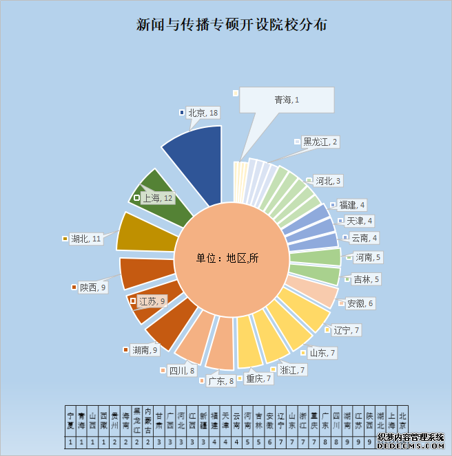 【专硕巡展】融合新闻与传播，关于MJC，你了解