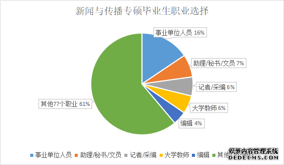 【专硕巡展】融合新闻与传播，关于MJC，你了解