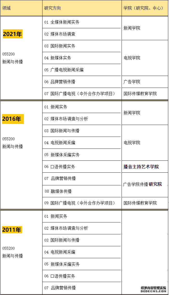【专硕巡展】融合新闻与传播，关于MJC，你了解