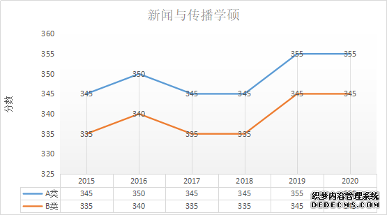 【专硕巡展】融合新闻与传播，关于MJC，你了解