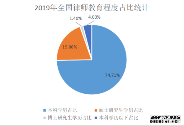 【专硕巡展】全国246个专业学位点，法硕凭什么