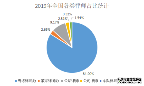【专硕巡展】全国246个专业学位点，法硕凭什么
