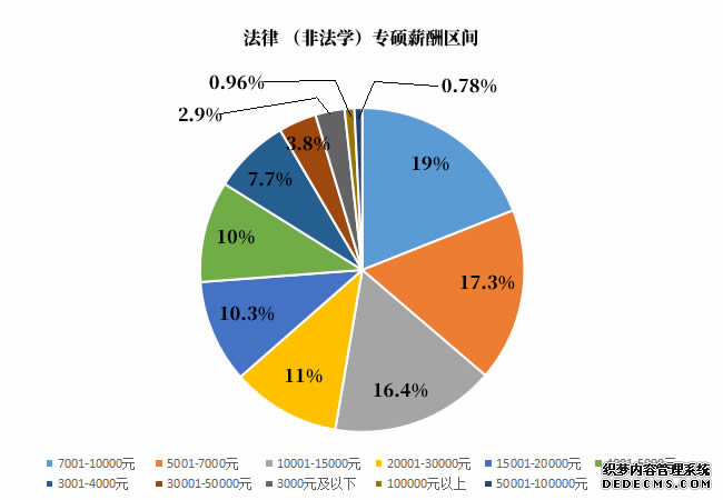 【专硕巡展】全国246个专业学位点，法硕凭什么