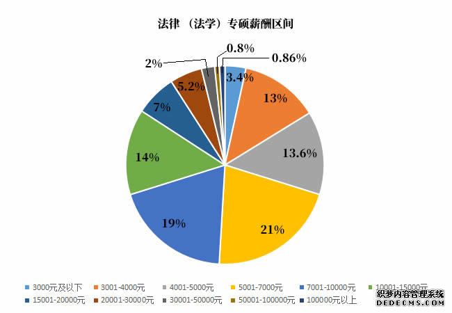 【专硕巡展】全国246个专业学位点，法硕凭什么