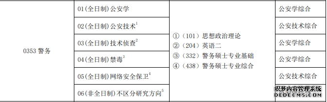 【专硕巡展】警务专硕：现代化高标准警察的进