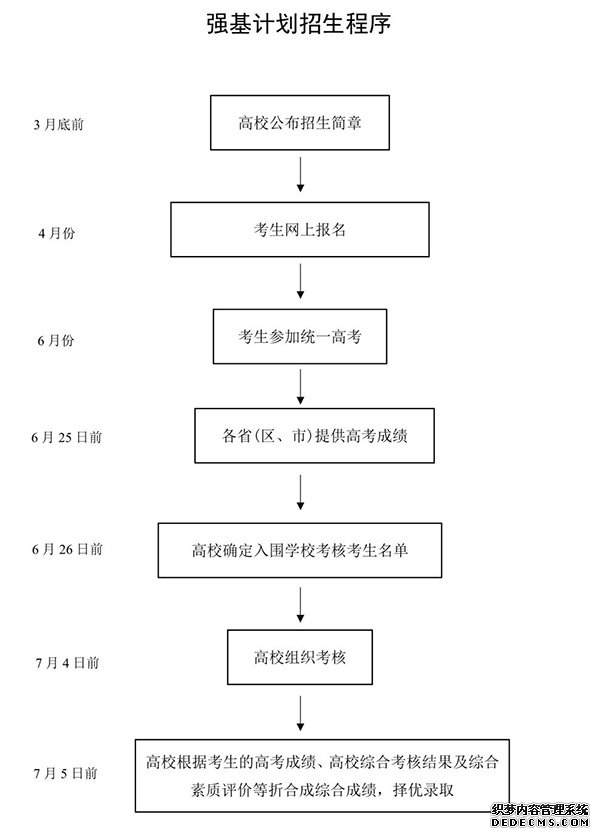 教育部高校学生司负责人就《关于在部分高校开