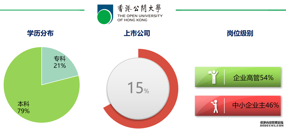 2021春学生群体分析！