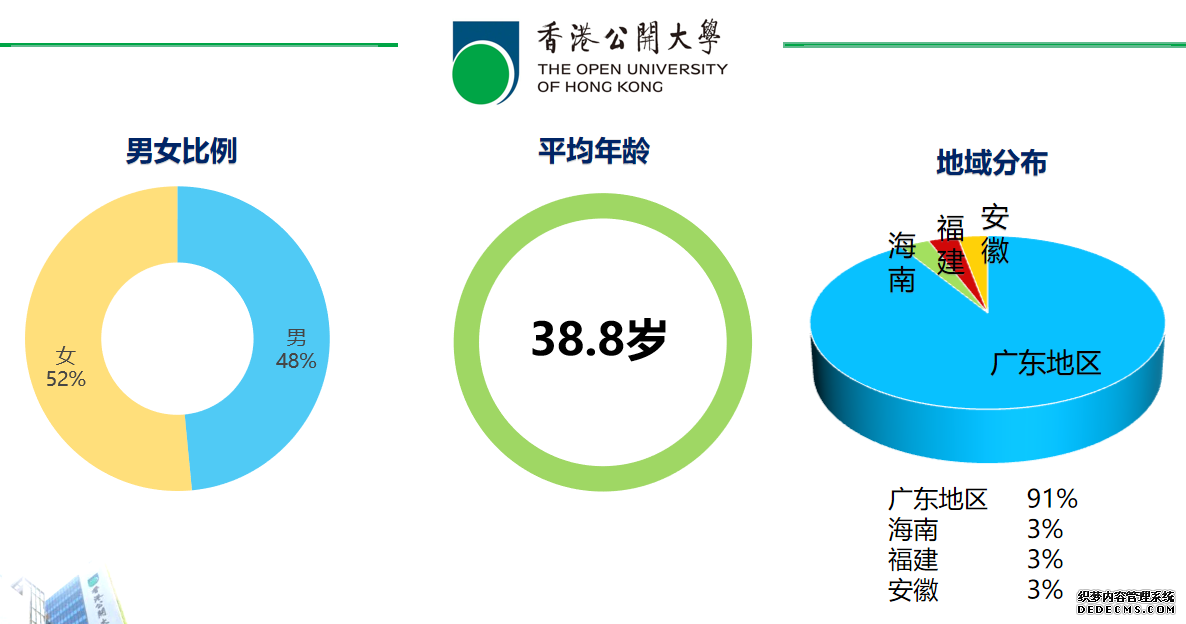 2021春学生群体分析！