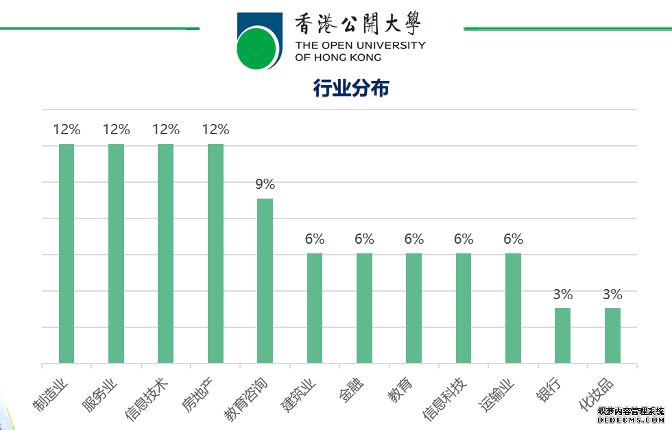 2021春学生群体分析！