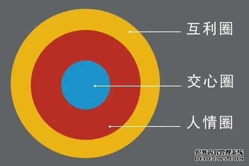 只需三步，你也能打造高质量人脉圈